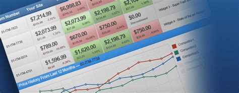 Pricegrid .